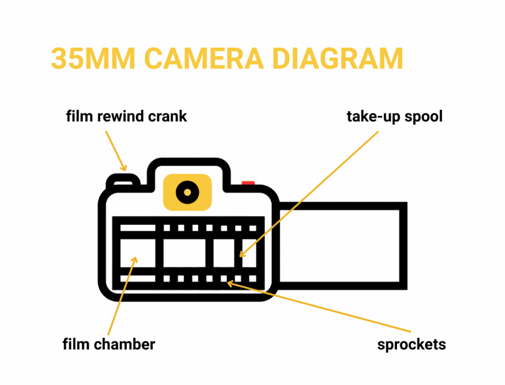 35mm film